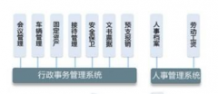 北京哪家公司做oa和系統(tǒng)集成最好？