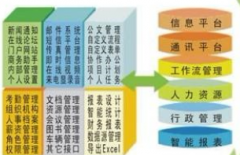 北京哪家公司做的OA好？好在哪里？