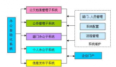 北京的OA軟件廠商的排行榜！哪里有強(qiáng)大的OA辦公軟件買??？