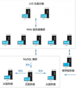 北京哪家公司是自定義OA系統(tǒng)啊？