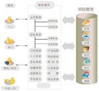 北京軟件公司哪家比較好？我想開發(fā)一款管理軟件