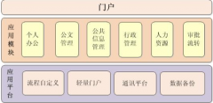 廣州oa辦公軟件哪個(gè)公司價(jià)格比較實(shí)惠？服務(wù)好的？移動(dòng)OA比較好？