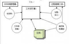廣州這邊哪家OA公司比較好？