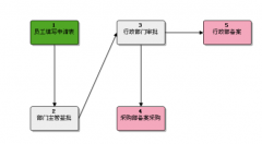 深圳OA辦公軟件哪家比較好？