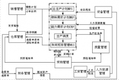 深圳有哪家OA管理系統(tǒng)做得比較好？ 價(jià)格又實(shí)惠？