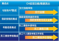 深圳OA辦公軟件哪家好??？