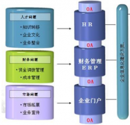 南京的OA軟件，有哪些？哪家的服務(wù)比較好？