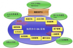 昆明哪家再做OA管理系統(tǒng)？