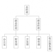 長(zhǎng)沙最好的oa辦公系統(tǒng)？長(zhǎng)沙本地有做OA系統(tǒng)的廠商嗎？