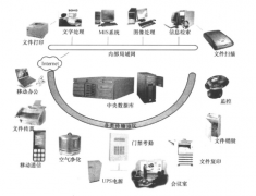 在合肥這邊想做OA辦公系統(tǒng)，有那些比較好的公司？？