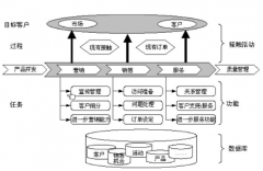 crm管理系統(tǒng)怎么樣？好不好用??？