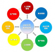 erp是什么意思？