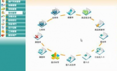 ERP是什么系統(tǒng)？簡單點說