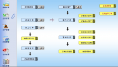 ERP作用大嗎？