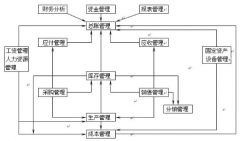 ERP中文是什么意思??？