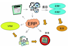 什么是ERP管理？