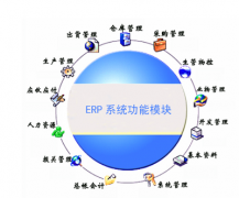 什么是ERP技術(shù)?。?>
            </a>
        </div>
        <h4 class=