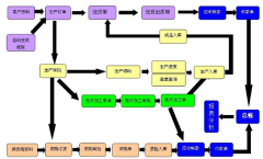 ERP的作用是什么？
