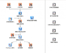 ERP系統(tǒng)的優(yōu)缺點？