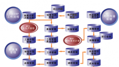 erp有哪些模塊？