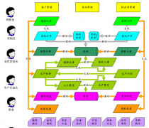 ERP是屬于哪種軟件？