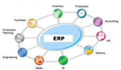 ERP系統(tǒng)好用嗎？