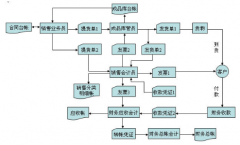什么是ERP企業(yè)管理軟件？