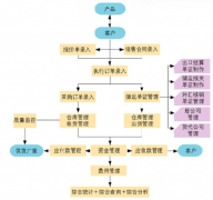 ERP系統(tǒng)怎么使用？現(xiàn)在的ERP使用怎么樣？