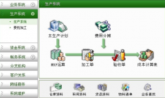 ERP的實(shí)施要特別注意哪些問(wèn)題？