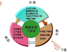 ERP軟件有多少種？有名的都有哪些？