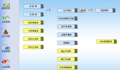 ERP對企業(yè)有什么好處？