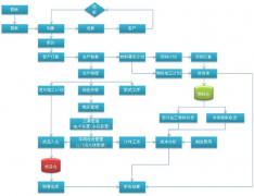 ERP的核心管理思想可以概括為哪些？