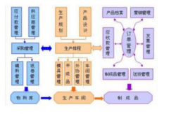 ERP軟件的價格怎么樣？貴嗎？