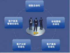 企業(yè)成功實施ERP系統(tǒng)需要注意哪些？