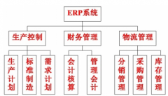 ERP如何影響企業(yè)競爭優(yōu)勢？