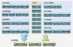 ERP究竟幫助企業(yè)解決了哪些問題？