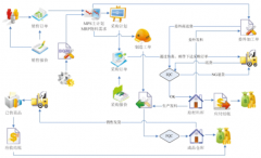 如何運(yùn)用ERP進(jìn)行生產(chǎn)管理？