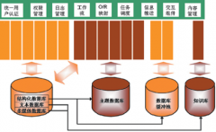 國內(nèi)的ERP軟件哪個(gè)最好？