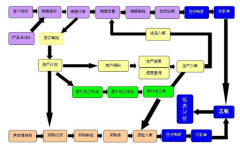 什么是企業(yè)ERP系統(tǒng)？