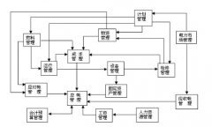 ERP是系統(tǒng)還是軟件？