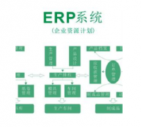 ERp實施中關(guān)鍵點有哪些？
