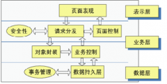 ERP融合了哪些先進(jìn)的管理思想？