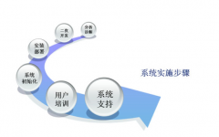 erp未來的發(fā)展前景！ERP和電子商務(wù)的區(qū)別？