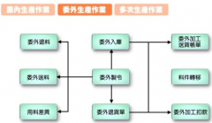 誰知道在哪能下到免費的ERP軟件？
