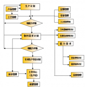 ERP軟件有沒有可以免費試用的呢？