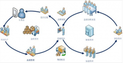 服裝ERP哪個好？