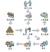 服裝ERP系統(tǒng)是什么，做什么用的？