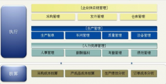 服裝ERP軟件系統(tǒng)哪家好，如何選擇？