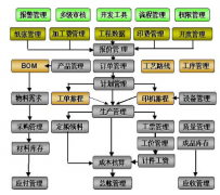 印刷ERP軟件哪家的性價比高點??？