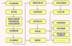 什么是印刷ERP生產(chǎn)管理系統(tǒng)？生產(chǎn)管理包括哪些項(xiàng)目？
